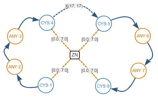 Fourth slide